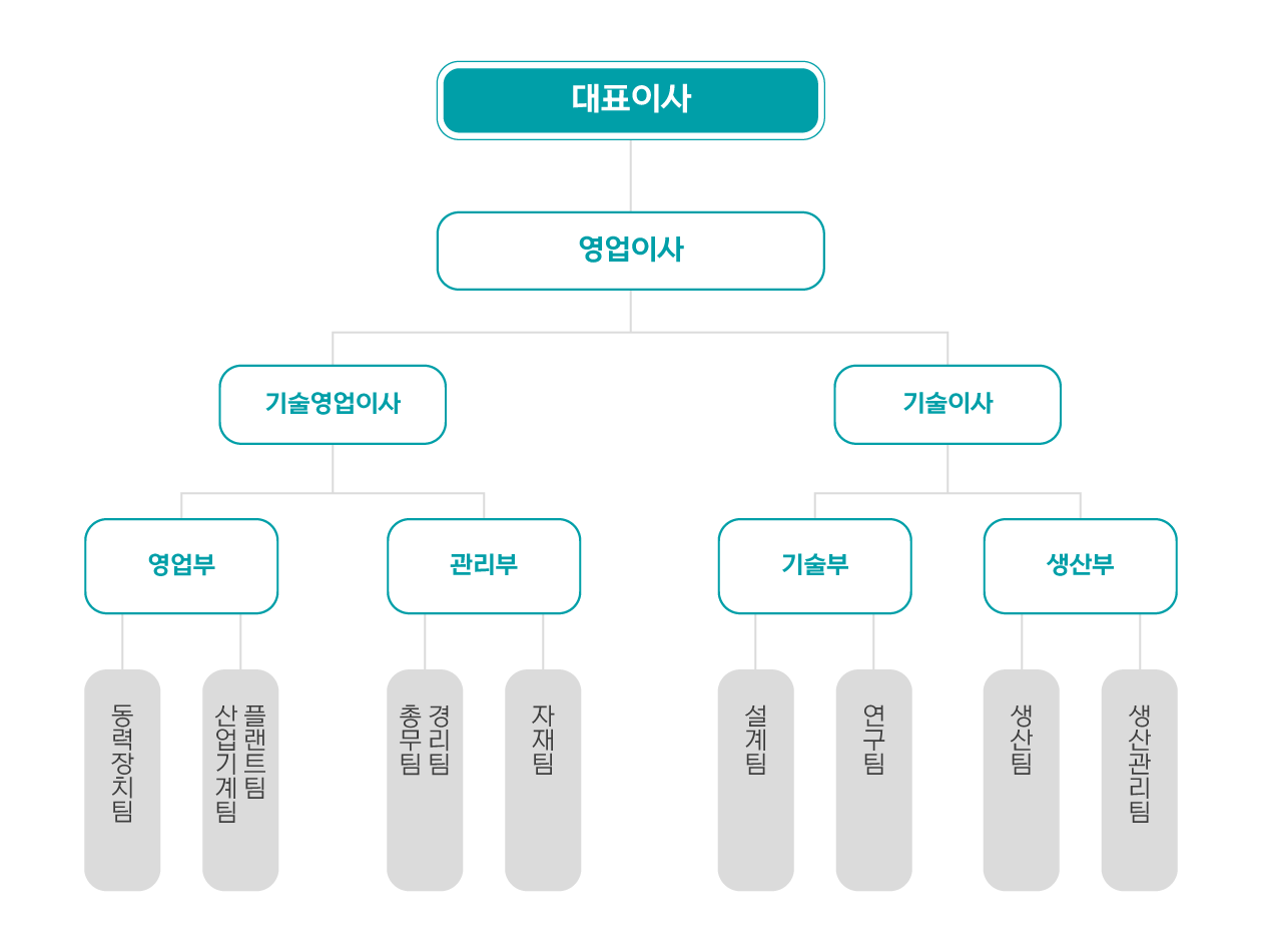 대명엠텍 조직도